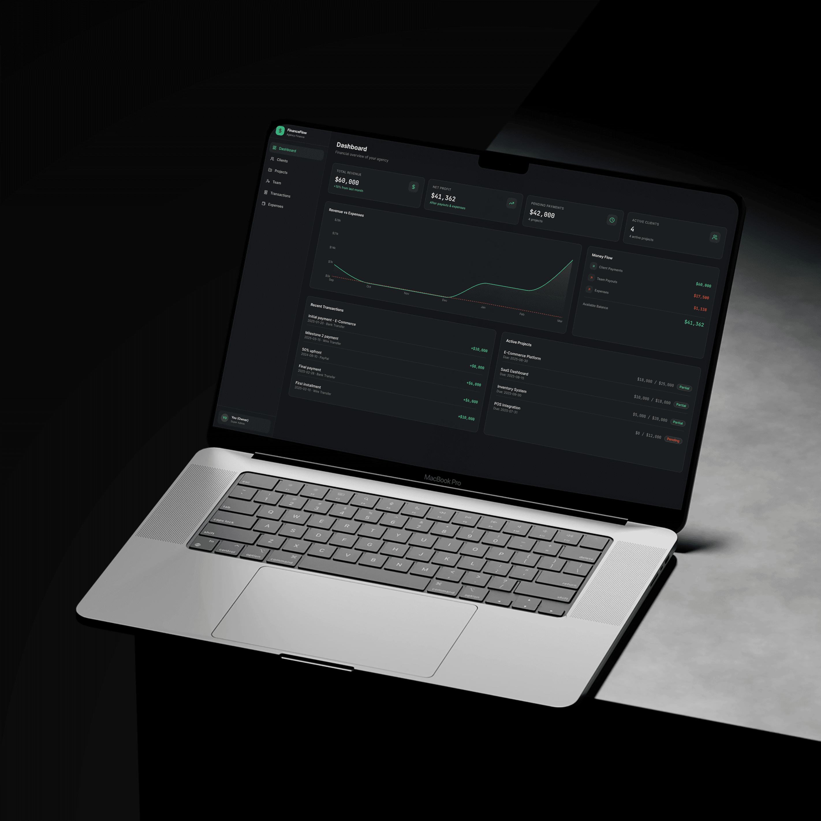 Agency Finance Management System — Fludo Technologies
